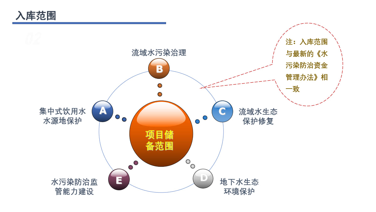 大气污染物排放标准,大气污染防治,大气污染防治法,大气污染的主要来源,治理大气污染的建议,治理大气污染的措施,大气污染防治措施,水污染防治措施有哪些,水污染专项方案,水污染专项资金,水污染防治专项工作,水污染防治专项申报表,水污染防治专项申报流程,水污染防治专项申报材料,水污染防治项目5.jpg