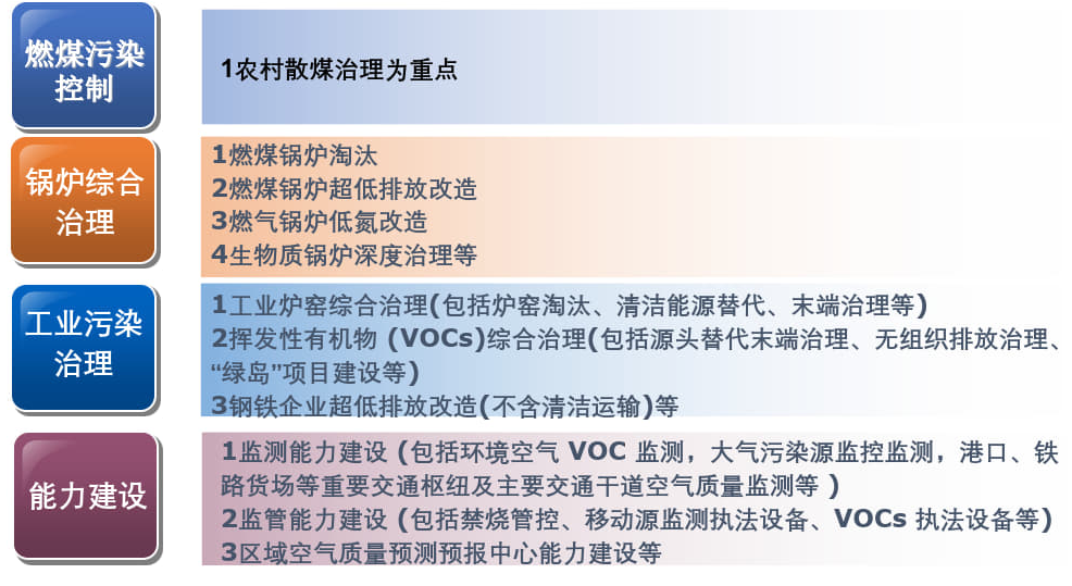 列举几个有效的大气污染防治措施-详情可见本网专栏.png