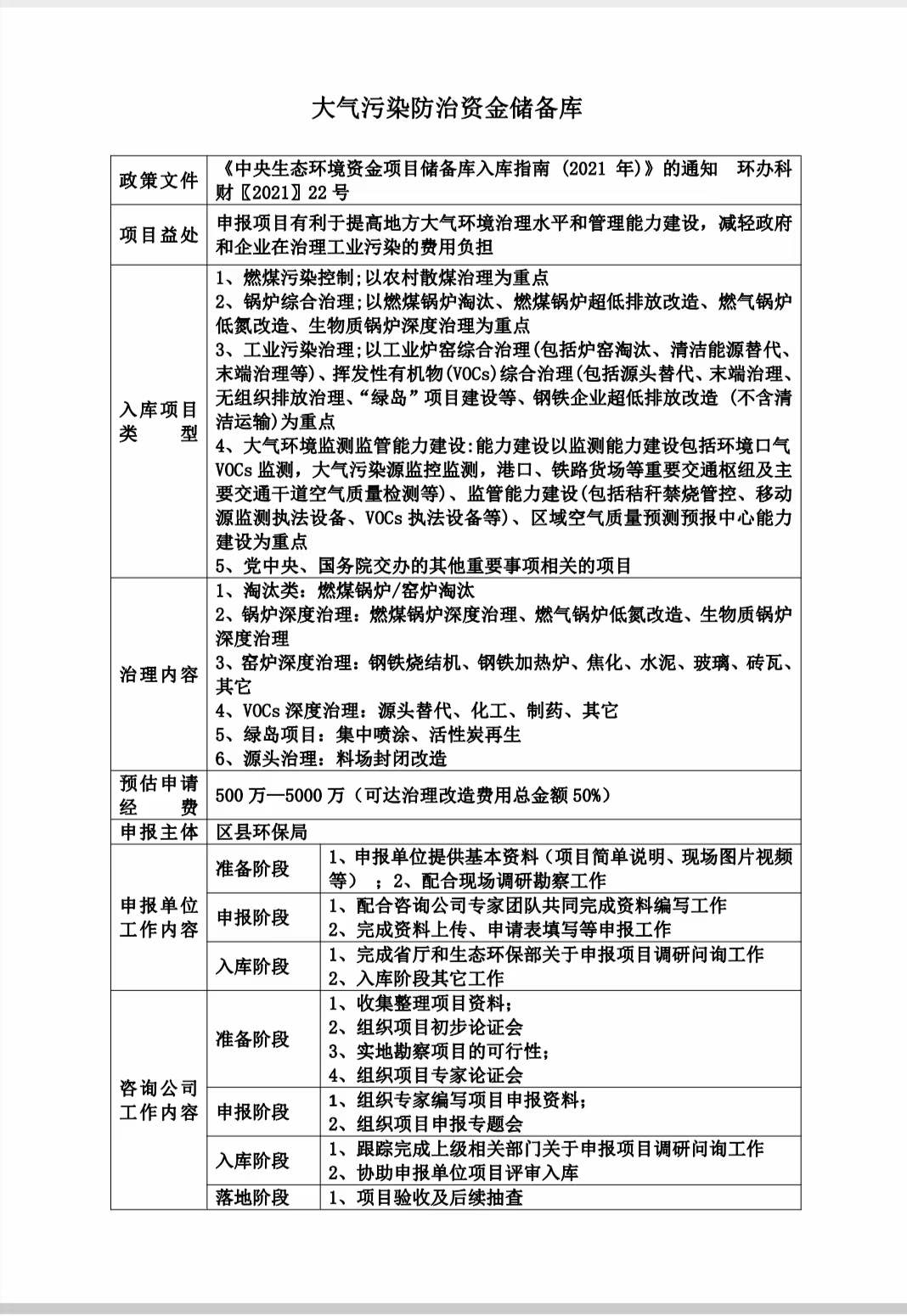 治理大气污染的建议资金储备库