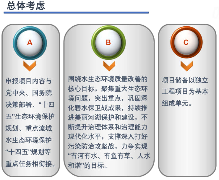 今日话题-水污染专项资金的设置和使用