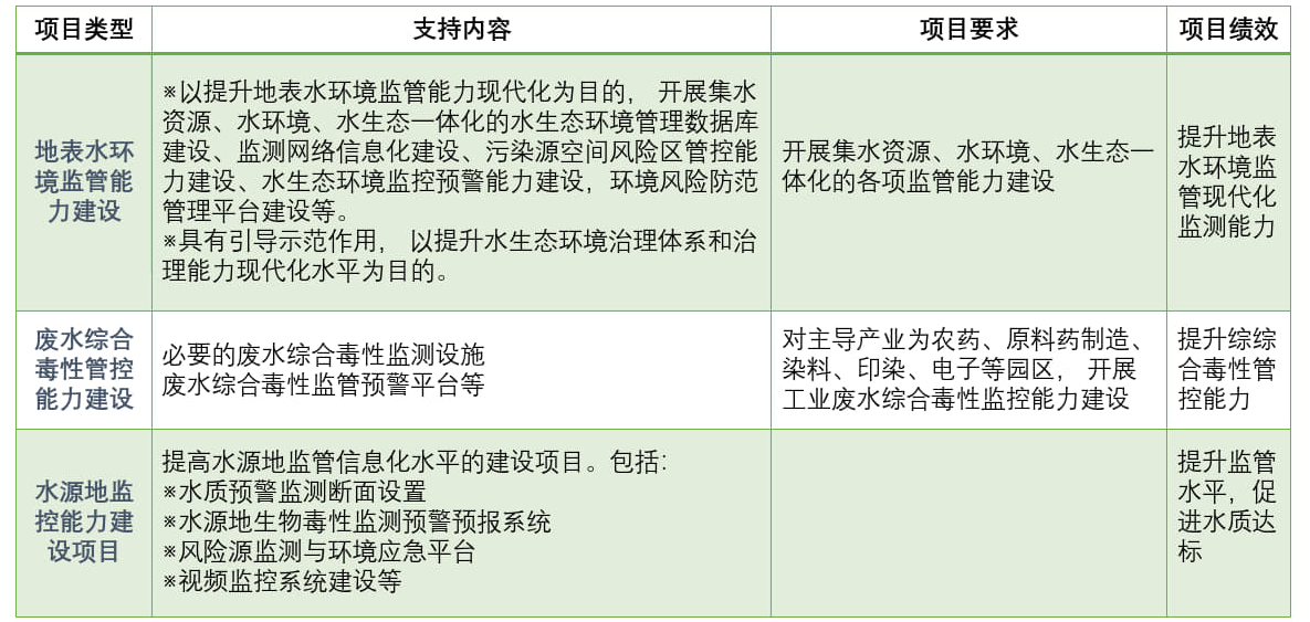 这篇关于水污染防治专项申报材料值得一览2.png