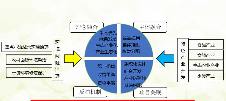 掌握关键步骤eod项目可行性研究报告撰写经验！