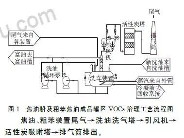 做好中央大气污染专项资金申报项目申报解决空气污染