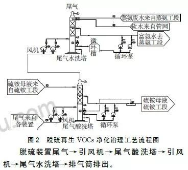 中央环保专项资金申报指南