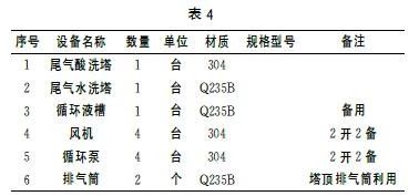 中央水污染防治资金提升产业结构优化