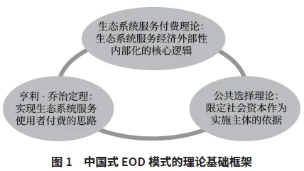 EOD模式