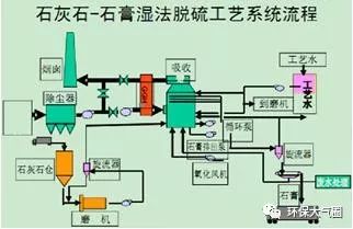 中央大气污染专项资金项目申报