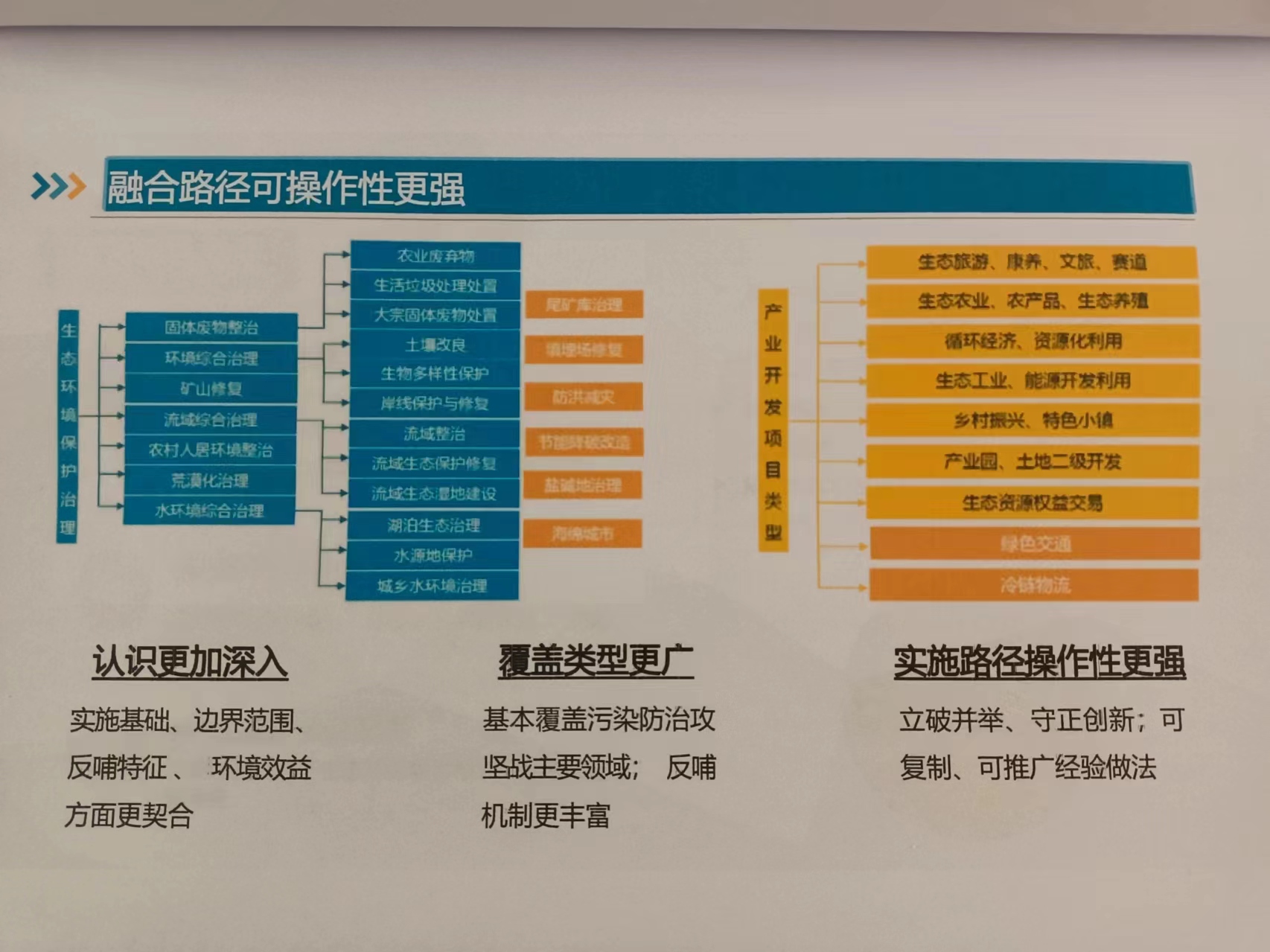 中央大气污染专项资金申报指南谈新质生产力