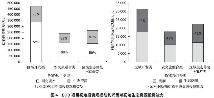 EOD申报入库类型