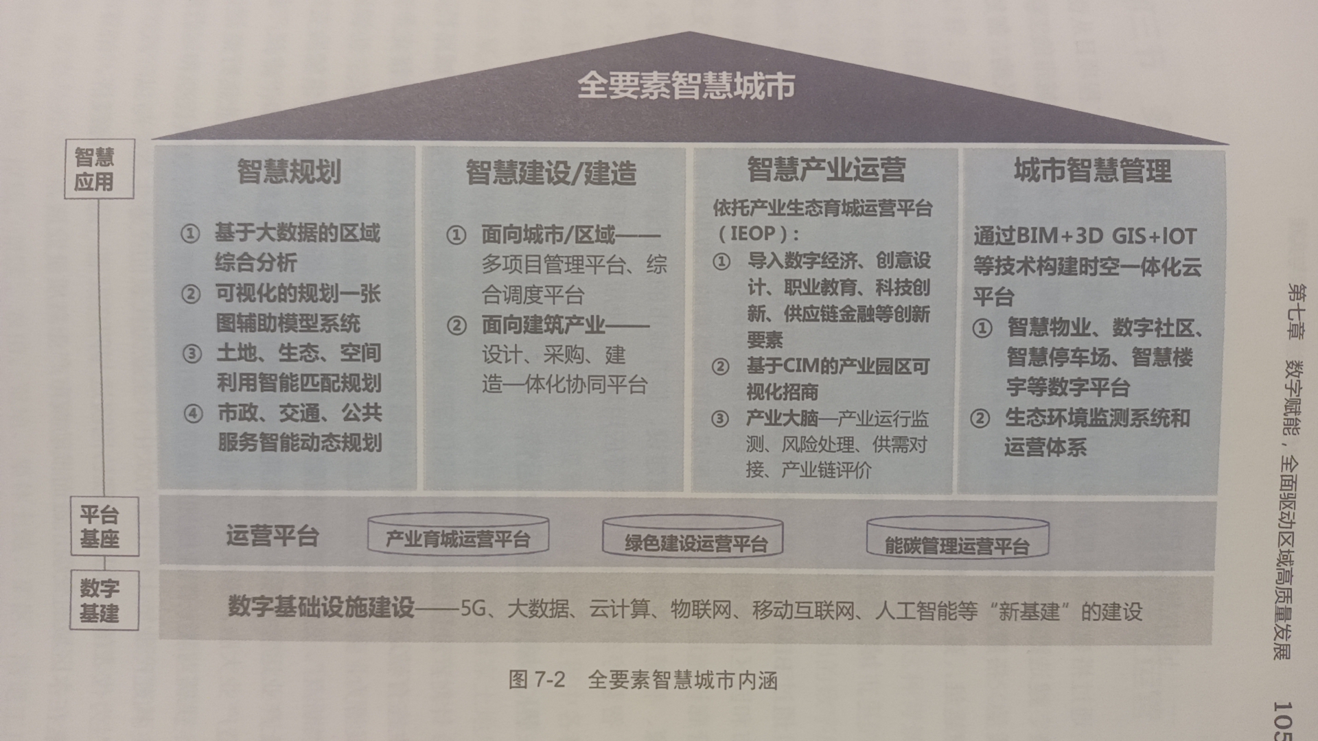 EOD项目可行性研究报告