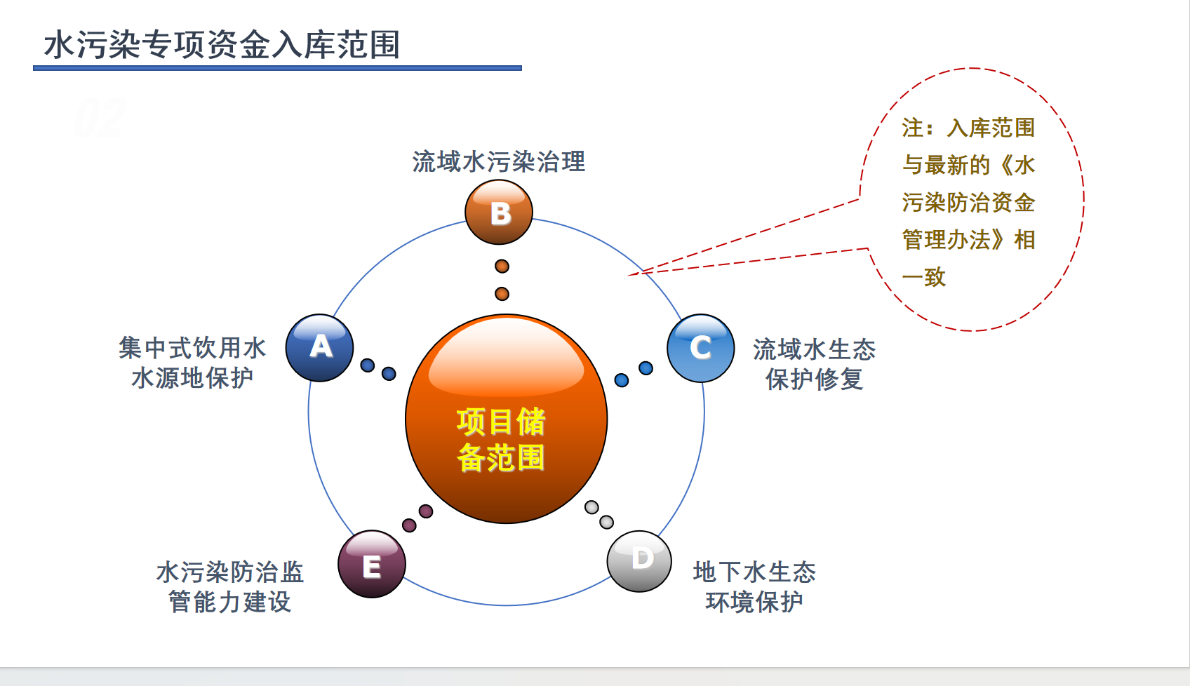 生态环境项目库新闻咨询