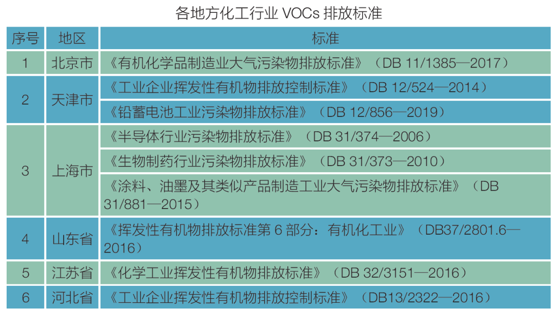 大气污染防治专项资金申报资料