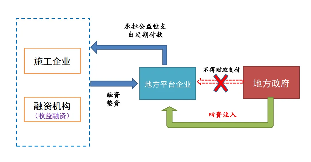 企业超长期贷款可采用eod模式