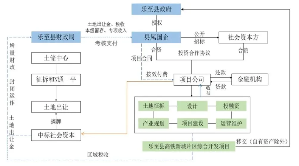 中央水污染防治资金