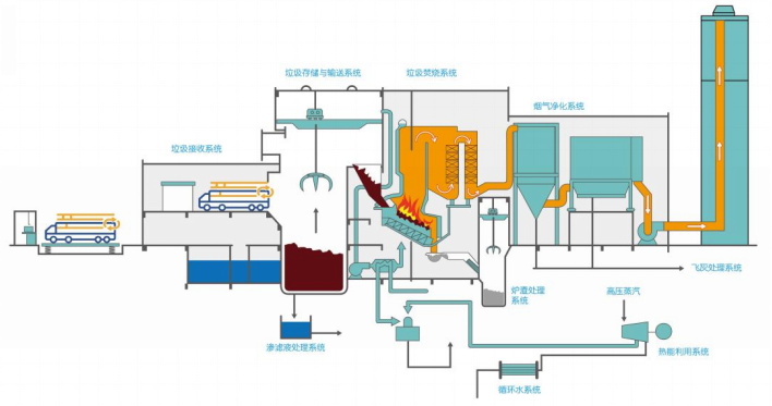 中央大气污染专项资金申报资料