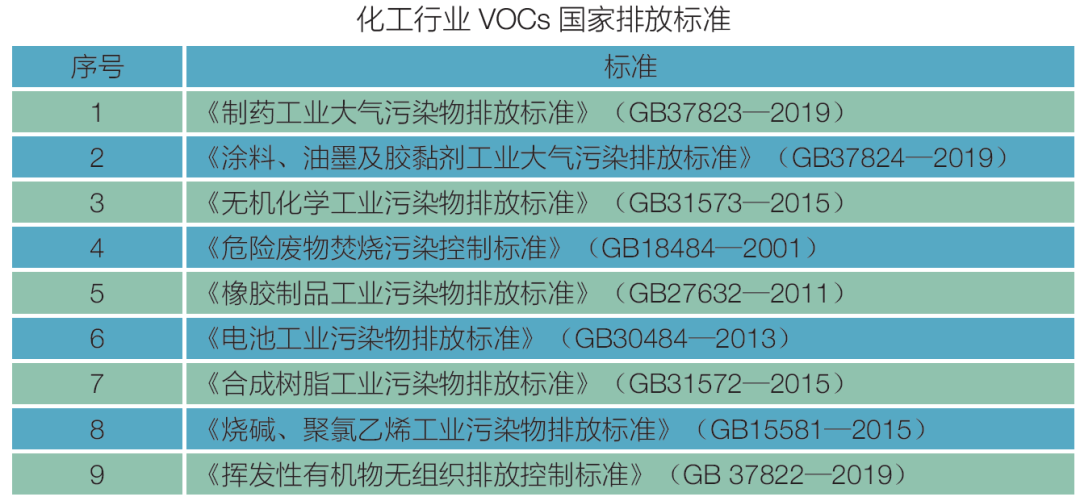 中央大气污染专项资金申报