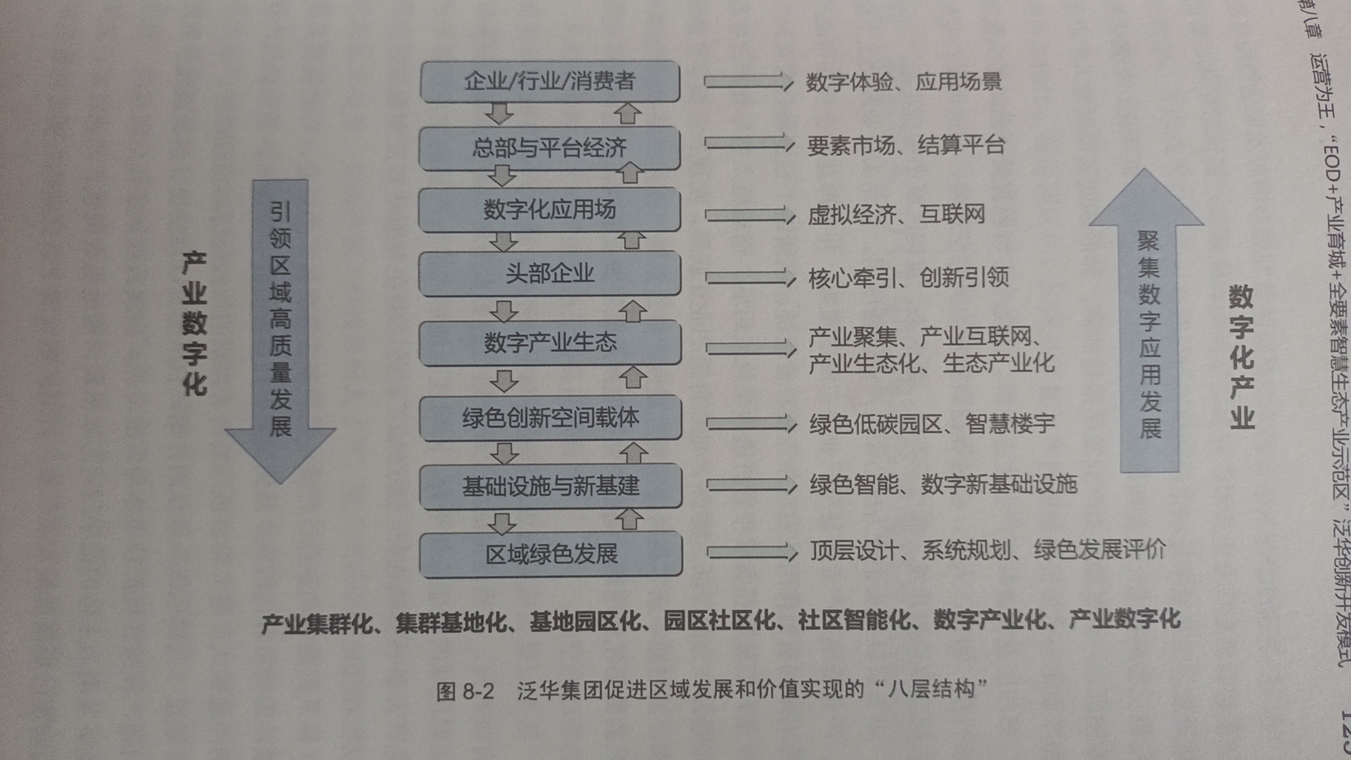 超长期贷款模式—EOD模式