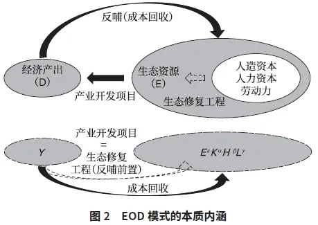 财经分享；企业超低息贷款的是模式EOD