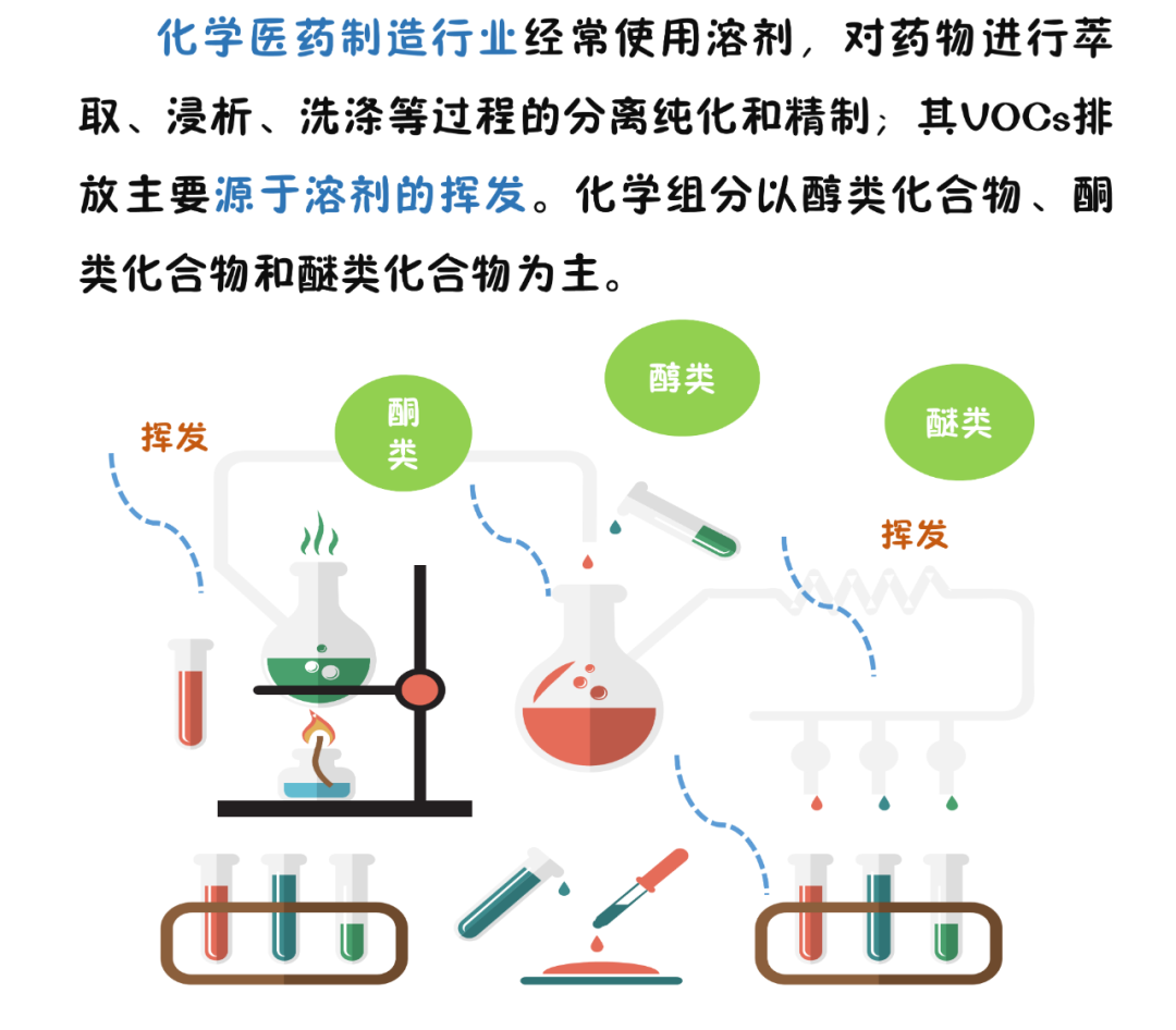 中央大气污染专项资金申报项目申报