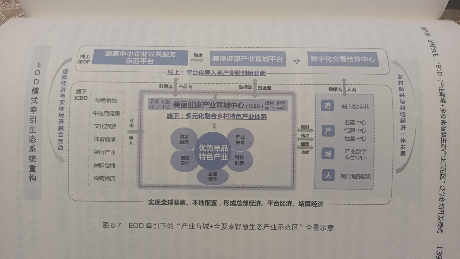 [政策全解析]水生态专项资金