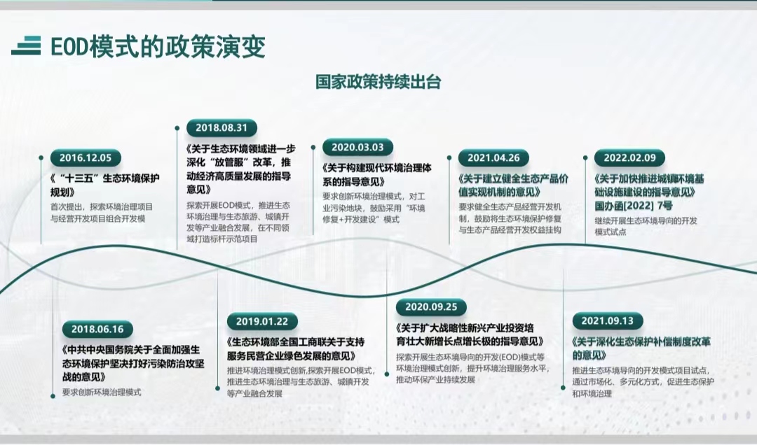 [干货分享]生态环境项目名称