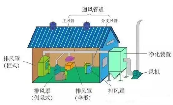 废气处理设备