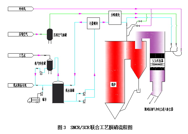 废气处理技术分析