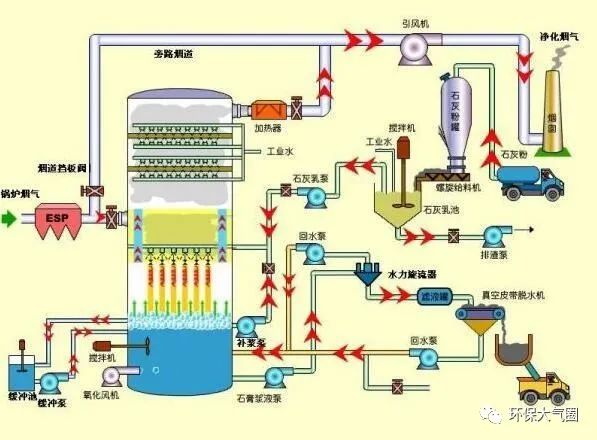 大气污染治理方法有哪些