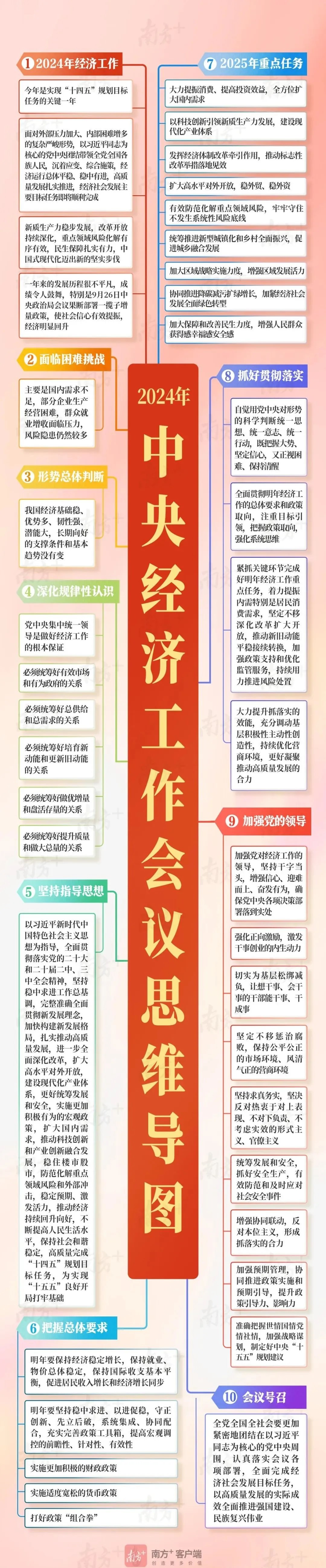 eod项目投融资模式