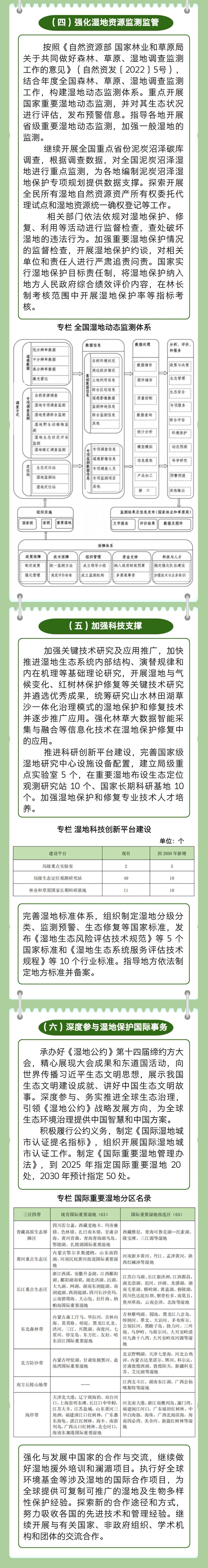 水污染治理包括哪些内容