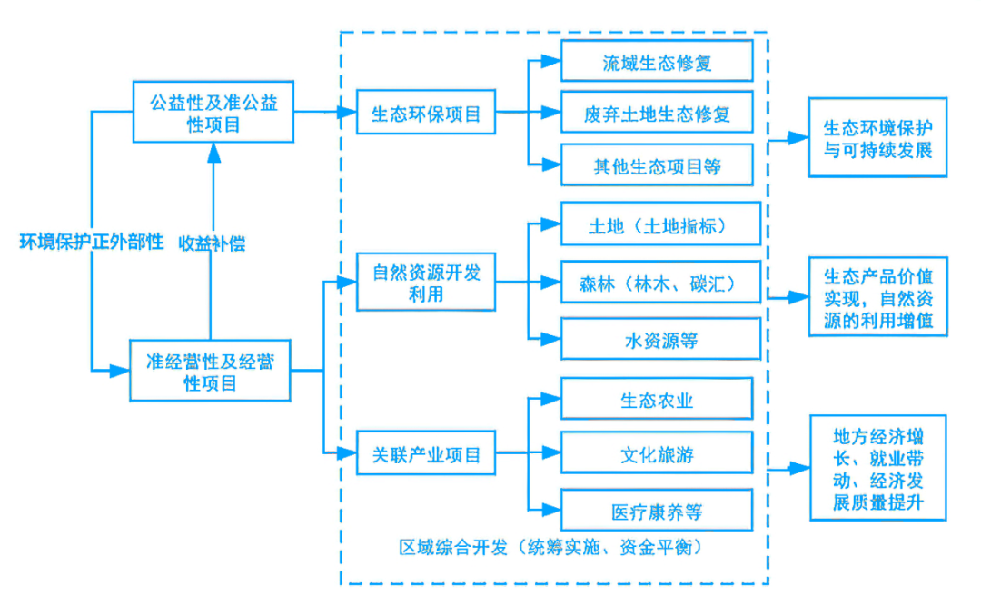 大气污染治理有哪些