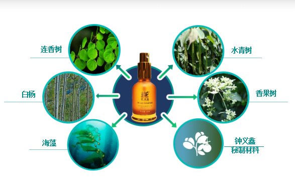 钟义鑫抗菌剂和其它产品比较