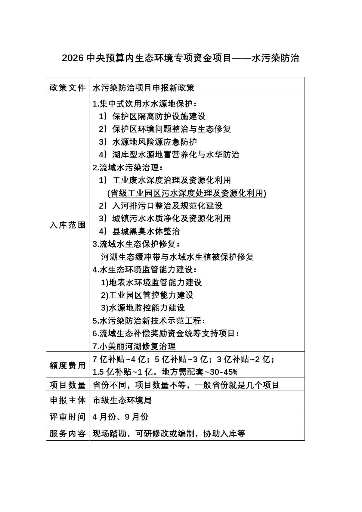 4.水污染防治项目_1111111111114.水污染防治项目11111121-15-03122111111D-20251014193632+08'00'21-15-03.jpg